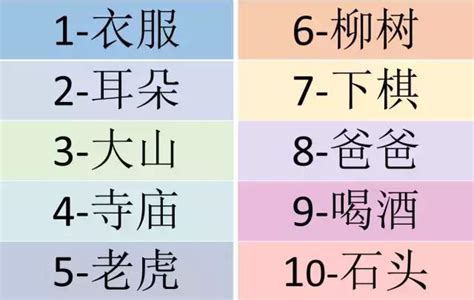 數字諧音|數字諧音大全、含義、阿拉伯數字諧音的意思！漲知識。